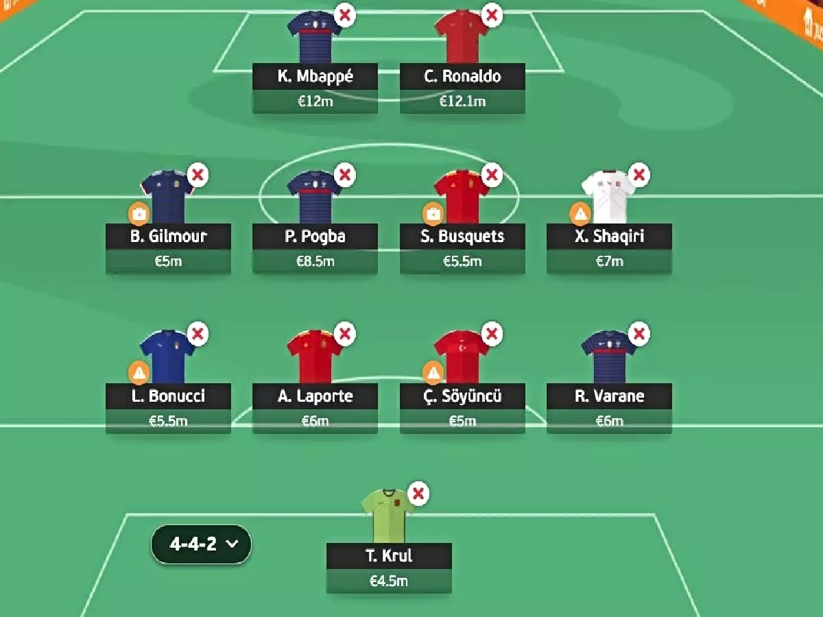 Covid fantasy team