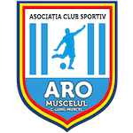 ARO Muscelul Câmpulung
