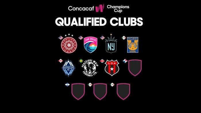Whitecaps FC Girls Elite to represent Canada at Concacaf W Champions Cup